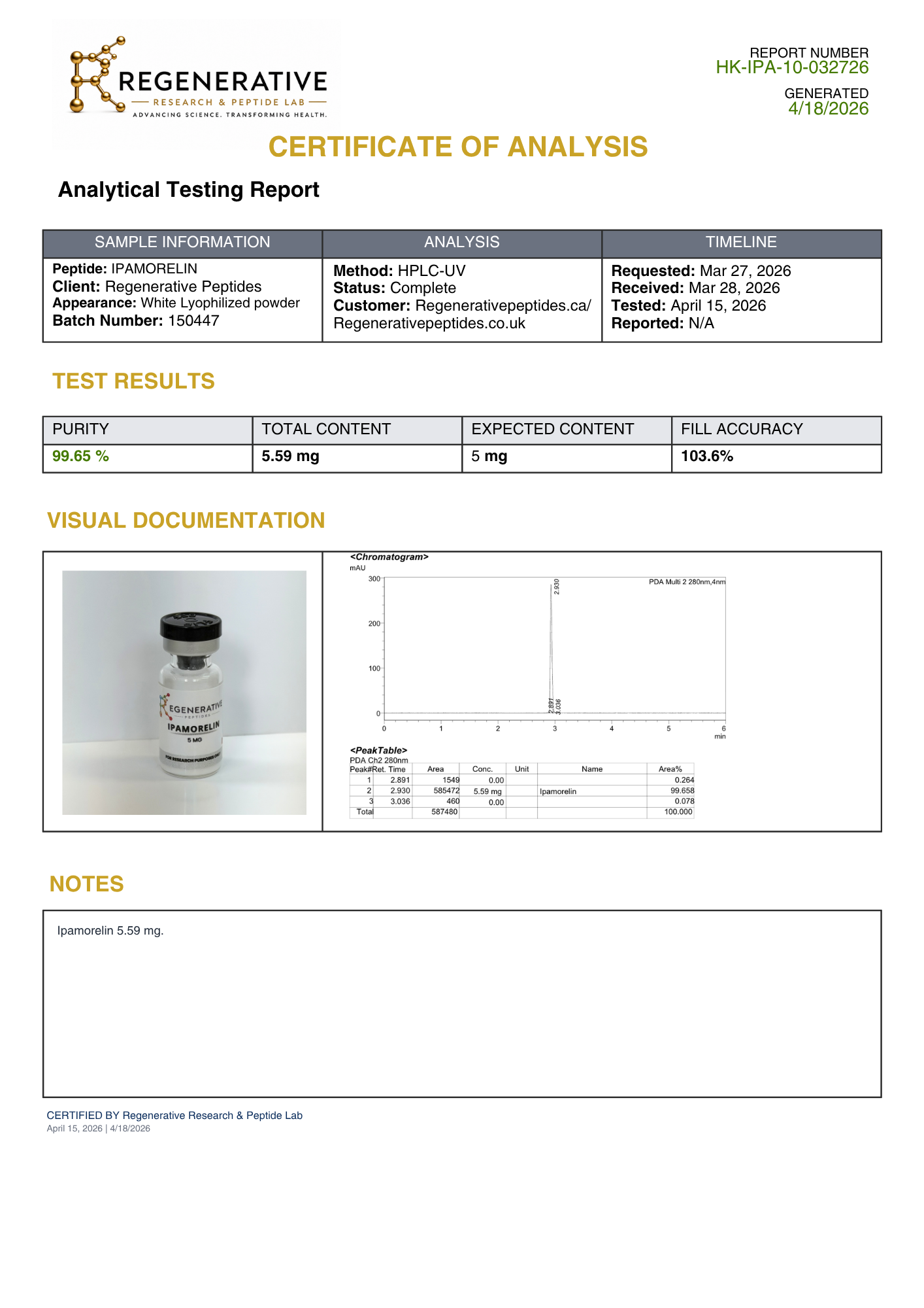 Ipamorelin