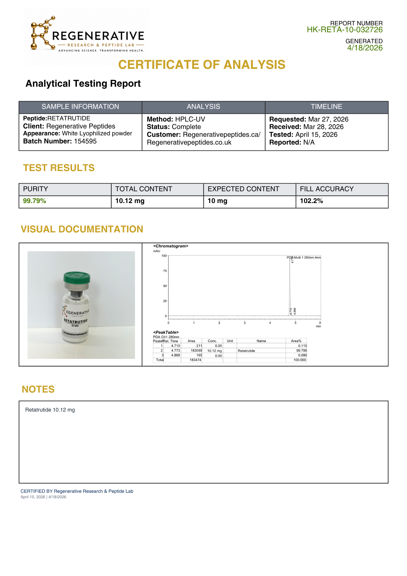 Retatrutide 10 mg